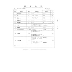 檢驗結(jié)果